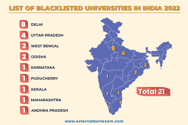 list-of-blacklisted-universties-in-india-2022